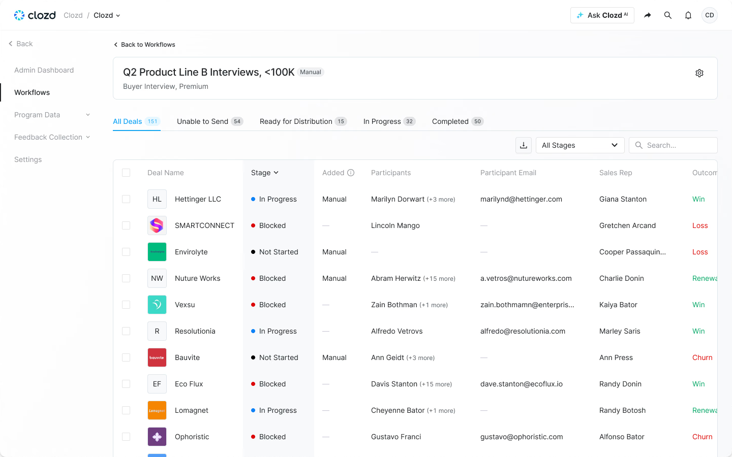 Clozd workflow showing interview deals by stage, with participants, sales reps, and win or loss outcomes